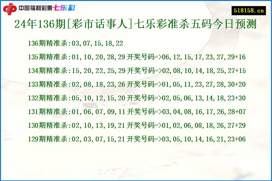 24年136期[彩市话事人]七乐彩准杀五码今日预测