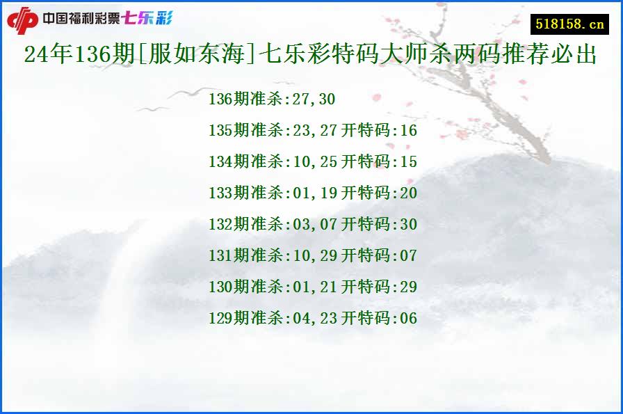 24年136期[服如东海]七乐彩特码大师杀两码推荐必出