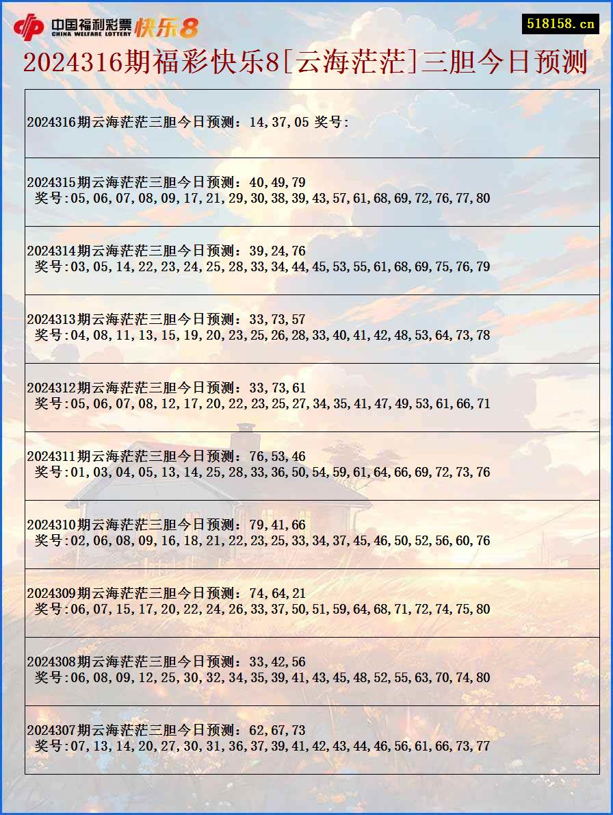 2024316期福彩快乐8[云海茫茫]三胆今日预测