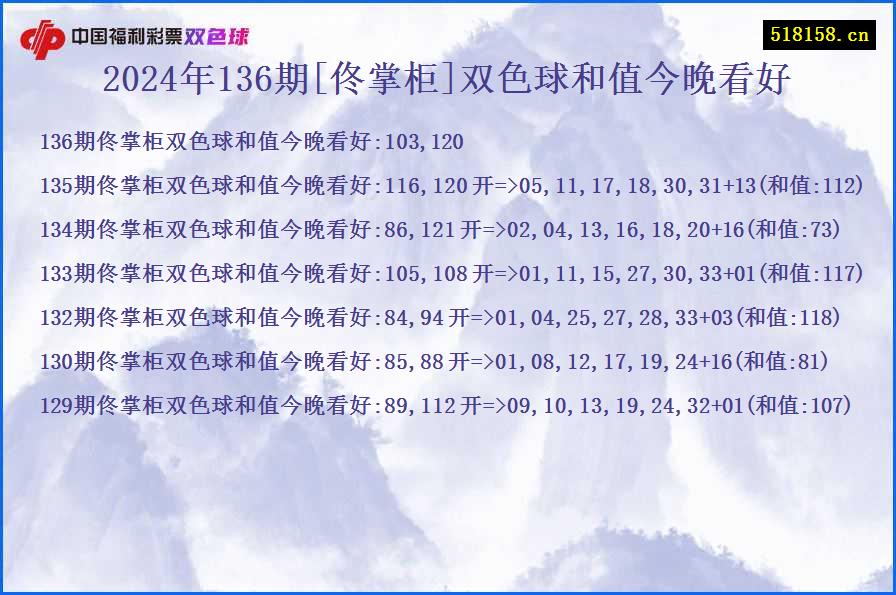 2024年136期[佟掌柜]双色球和值今晚看好