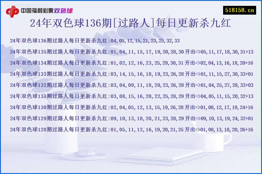 24年双色球136期[过路人]每日更新杀九红