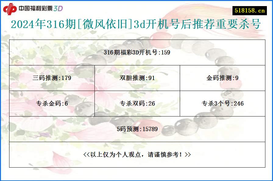 2024年316期[微风依旧]3d开机号后推荐重要杀号