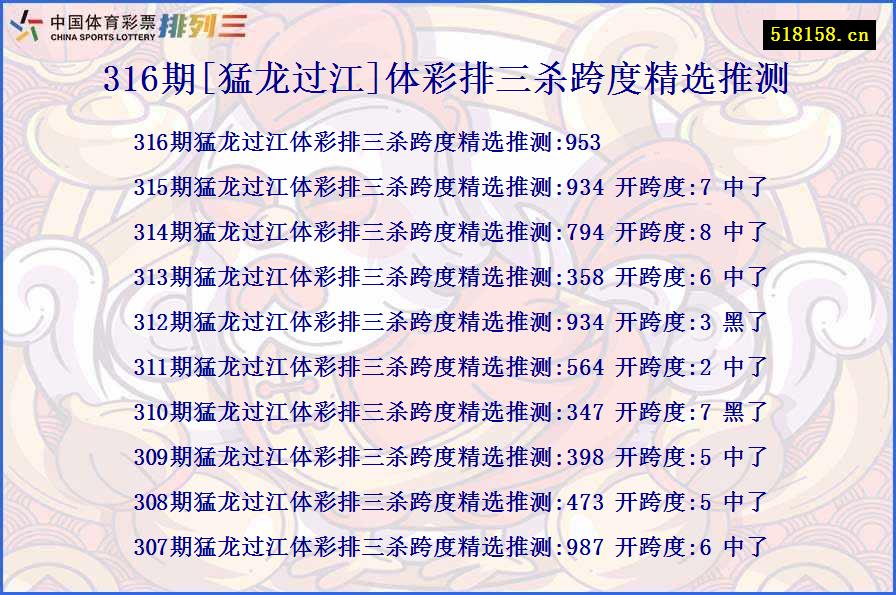 316期[猛龙过江]体彩排三杀跨度精选推测