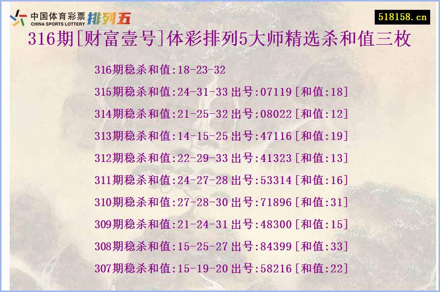 316期[财富壹号]体彩排列5大师精选杀和值三枚