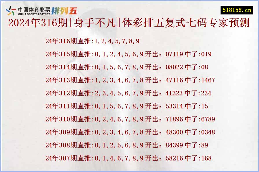 2024年316期[身手不凡]体彩排五复式七码专家预测