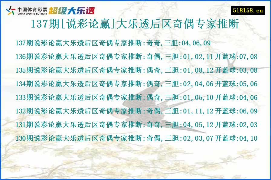 137期[说彩论赢]大乐透后区奇偶专家推断