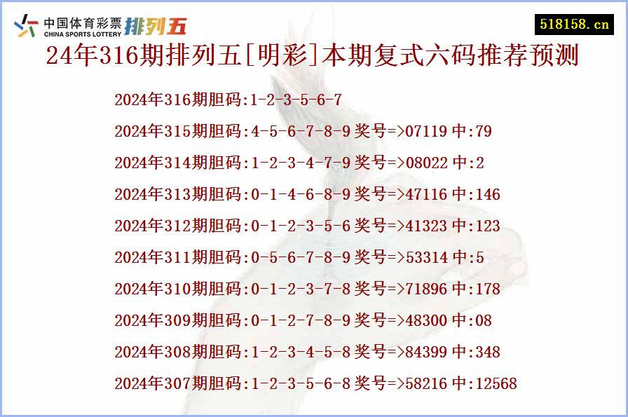 24年316期排列五[明彩]本期复式六码推荐预测