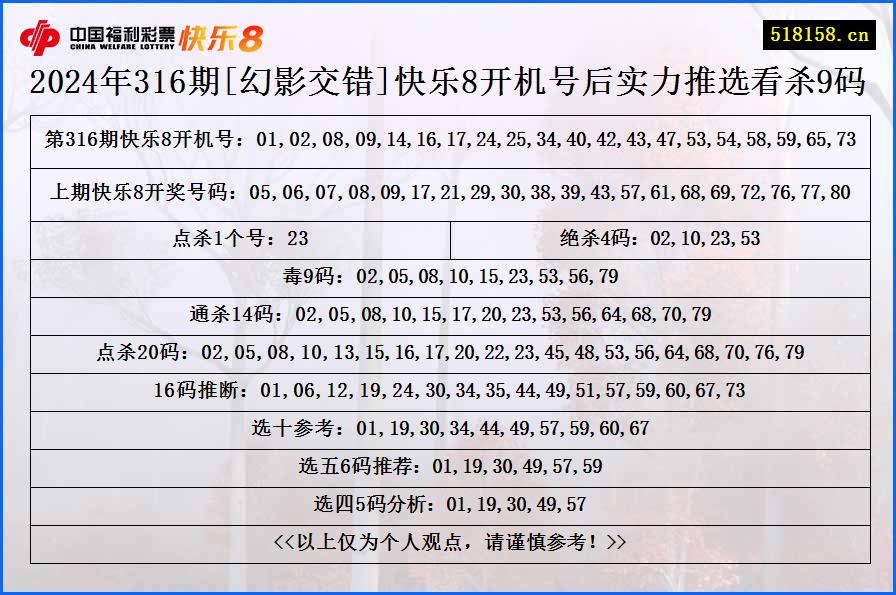 2024年316期[幻影交错]快乐8开机号后实力推选看杀9码