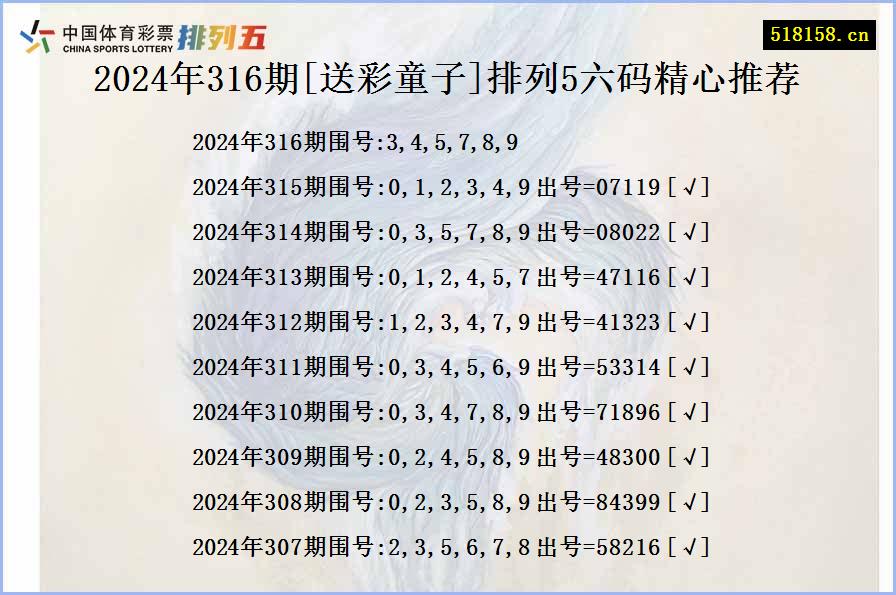 2024年316期[送彩童子]排列5六码精心推荐