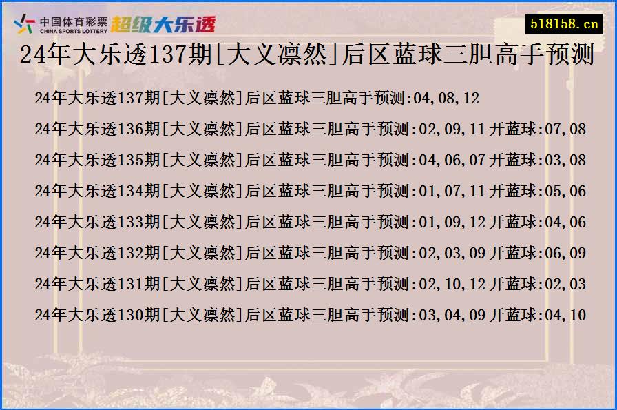 24年大乐透137期[大义凛然]后区蓝球三胆高手预测