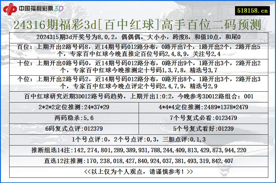 24316期福彩3d[百中红球]高手百位二码预测