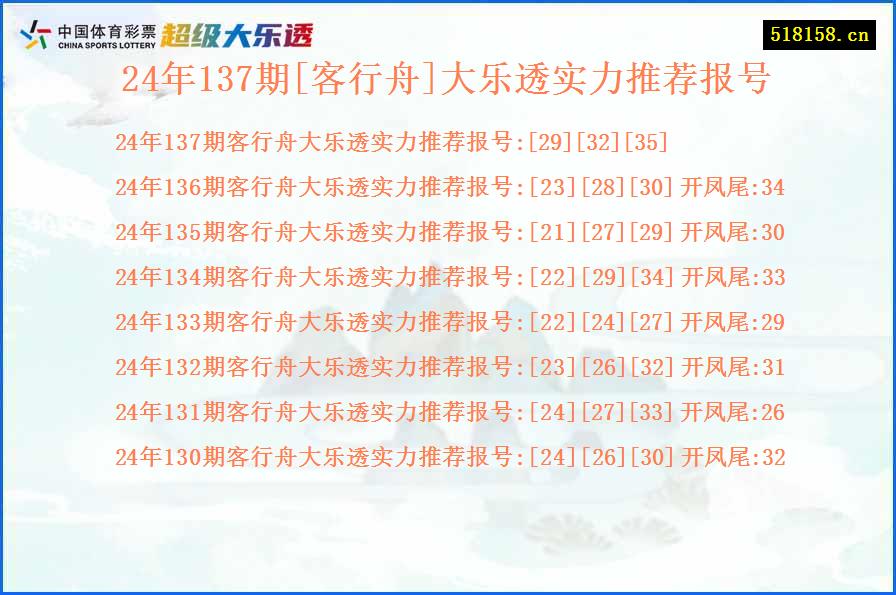 24年137期[客行舟]大乐透实力推荐报号