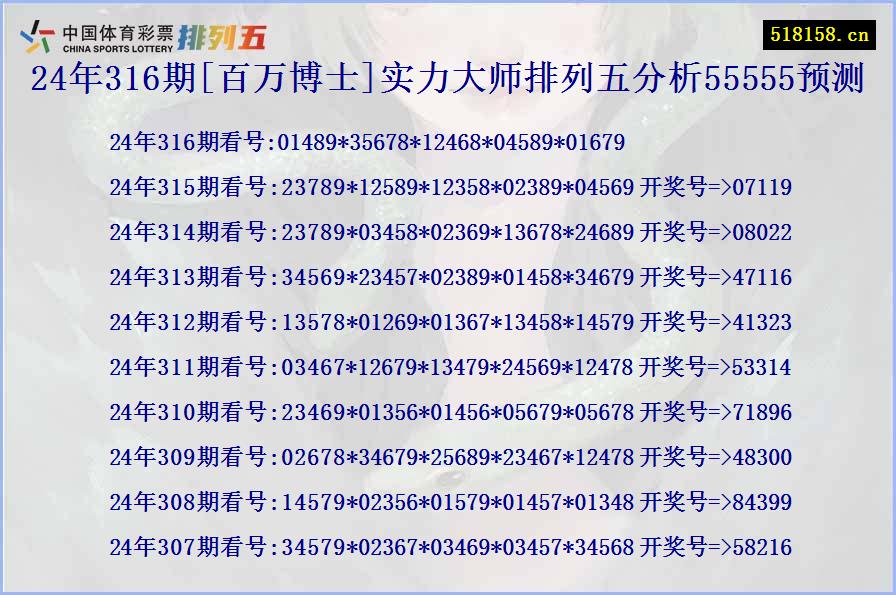 24年316期[百万博士]实力大师排列五分析55555预测