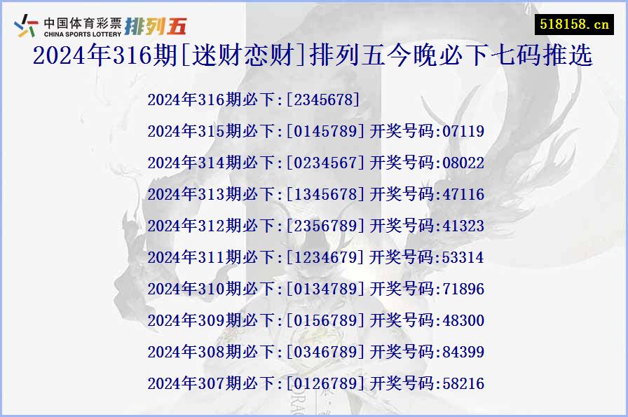 2024年316期[迷财恋财]排列五今晚必下七码推选