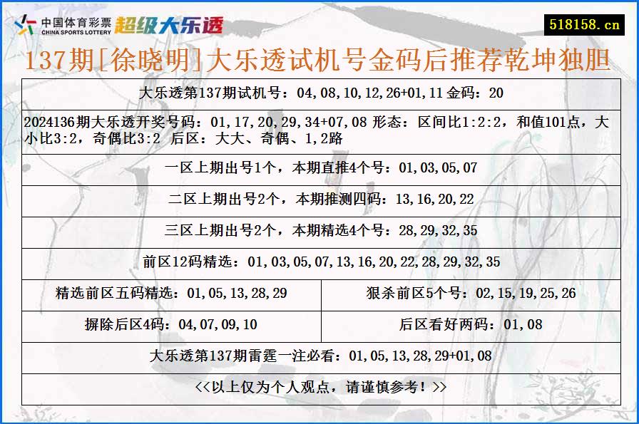 137期[徐晓明]大乐透试机号金码后推荐乾坤独胆