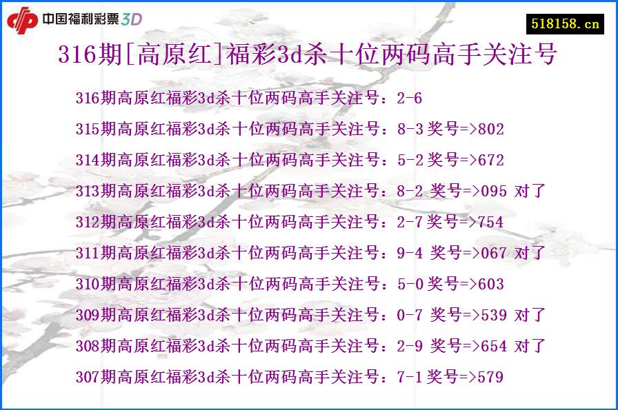 316期[高原红]福彩3d杀十位两码高手关注号