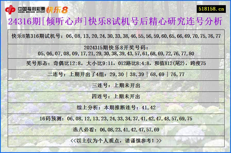 24316期[倾听心声]快乐8试机号后精心研究连号分析