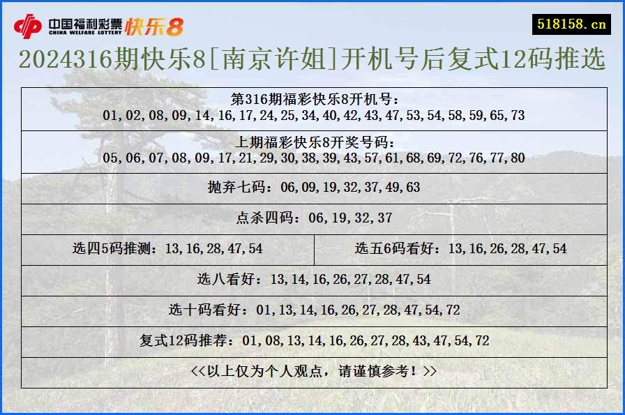 2024316期快乐8[南京许姐]开机号后复式12码推选