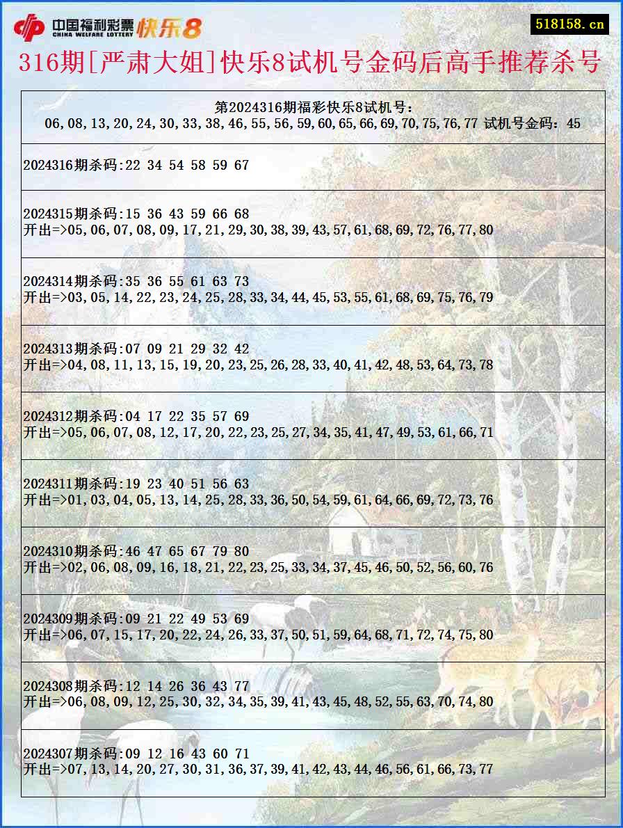 316期[严肃大姐]快乐8试机号金码后高手推荐杀号