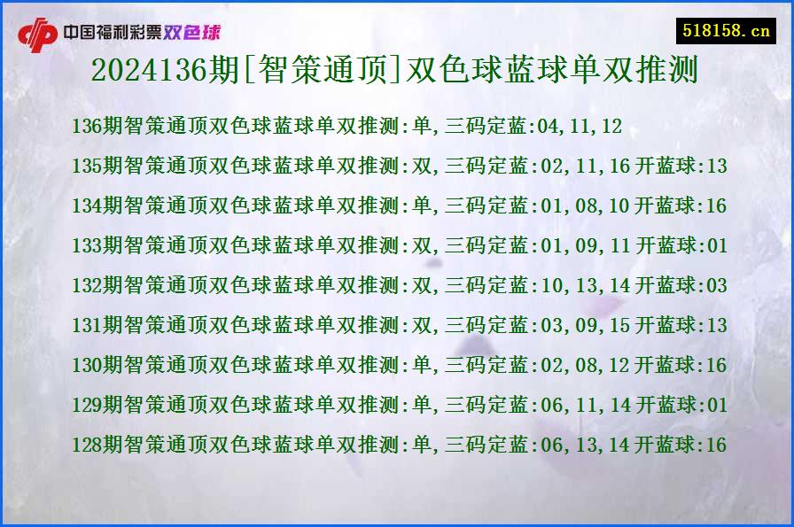 2024136期[智策通顶]双色球蓝球单双推测