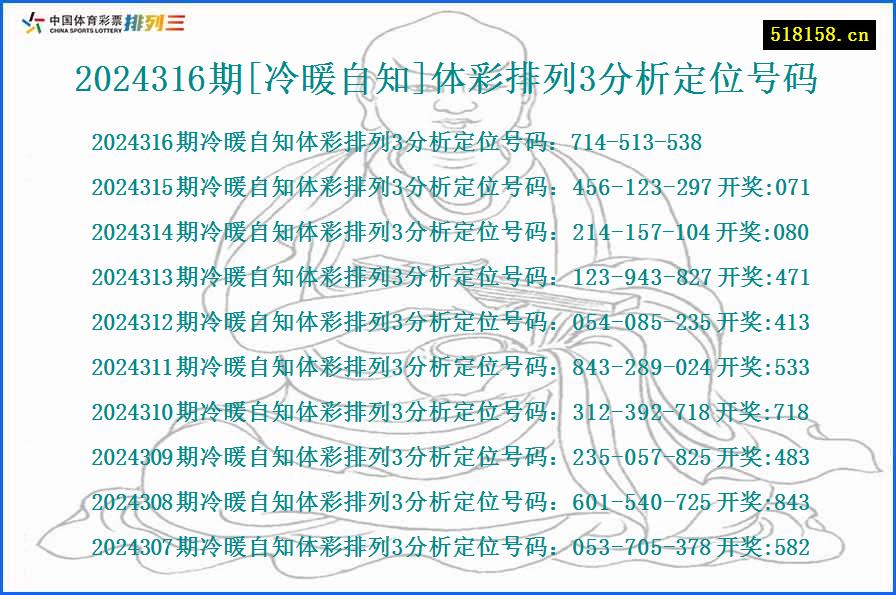 2024316期[冷暖自知]体彩排列3分析定位号码