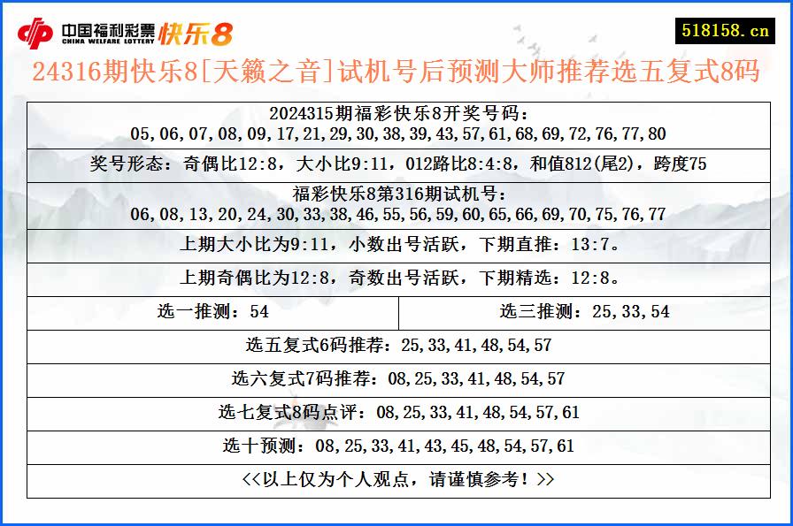 24316期快乐8[天籁之音]试机号后预测大师推荐选五复式8码