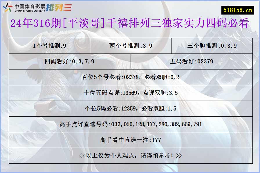 24年316期[平淡哥]千禧排列三独家实力四码必看