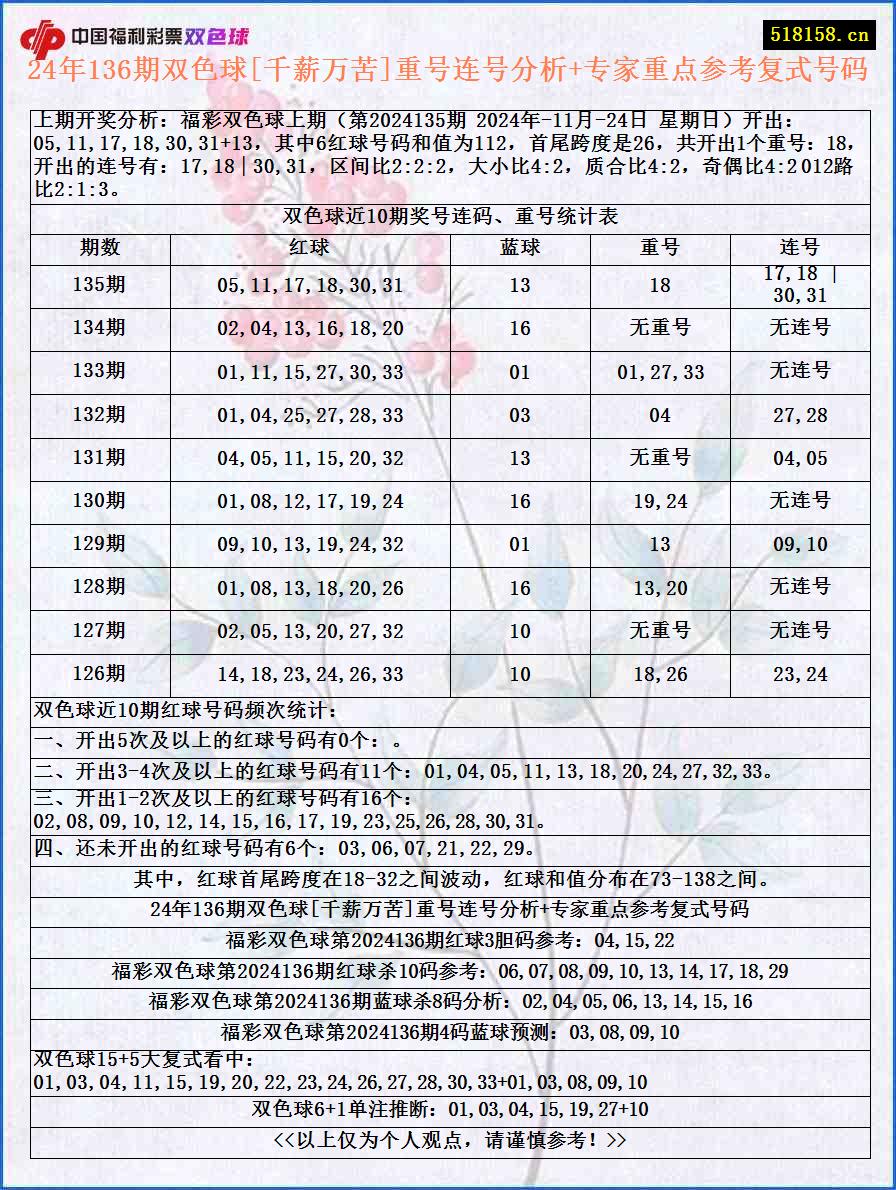 24年136期双色球[千薪万苦]重号连号分析+专家重点参考复式号码