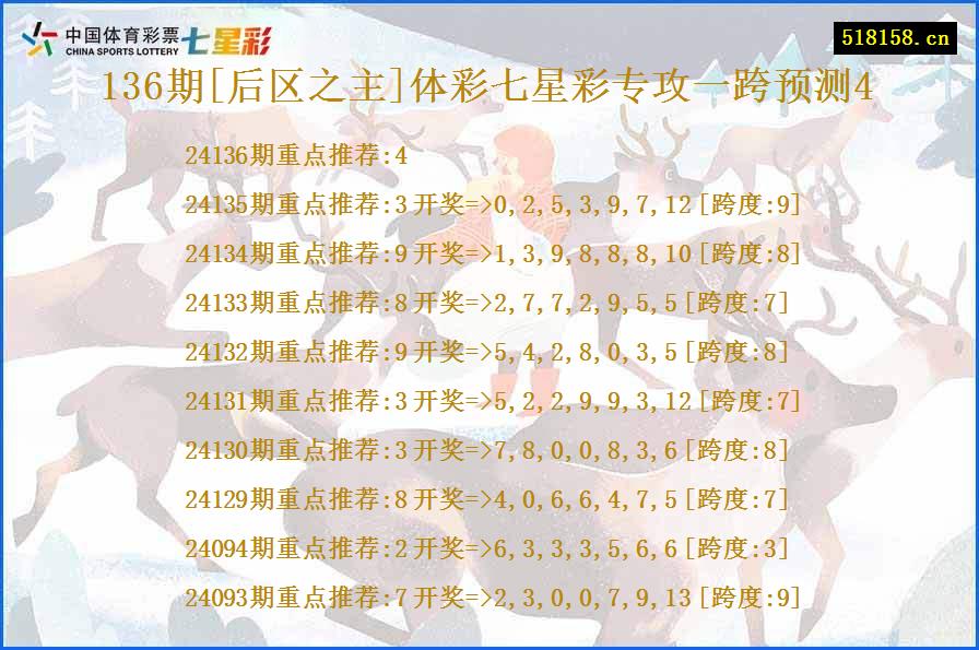 136期[后区之主]体彩七星彩专攻一跨预测4