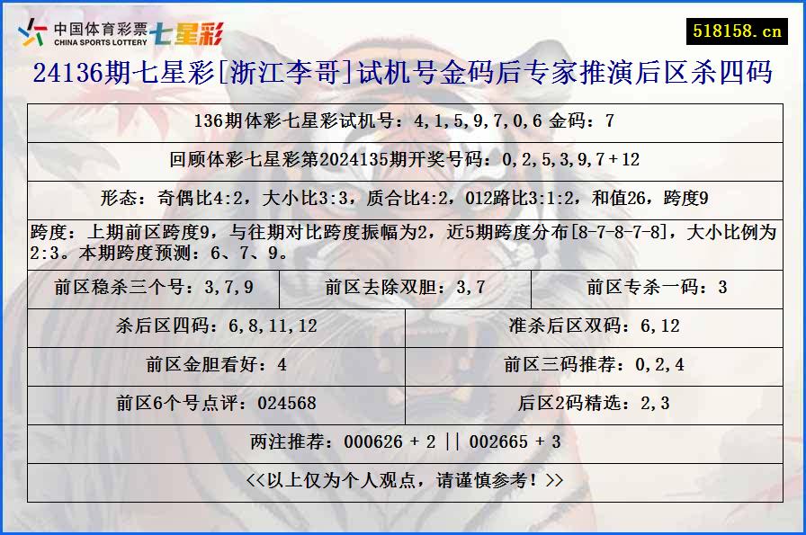 24136期七星彩[浙江李哥]试机号金码后专家推演后区杀四码