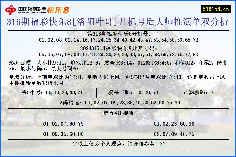 316期福彩快乐8[洛阳叶哥]开机号后大师推演单双分析