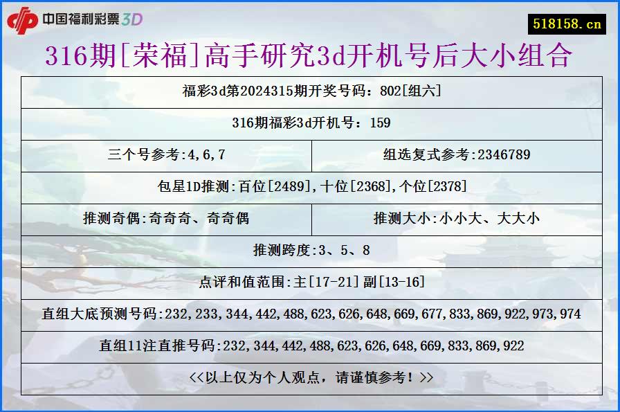 316期[荣福]高手研究3d开机号后大小组合