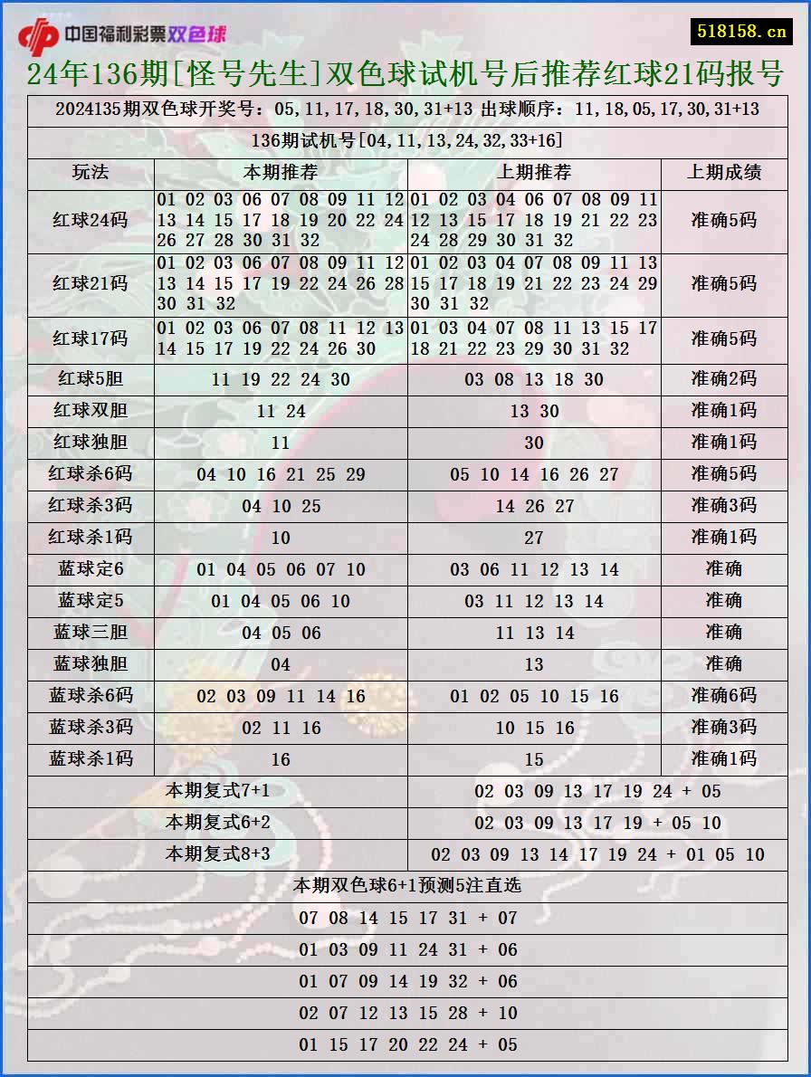 24年136期[怪号先生]双色球试机号后推荐红球21码报号