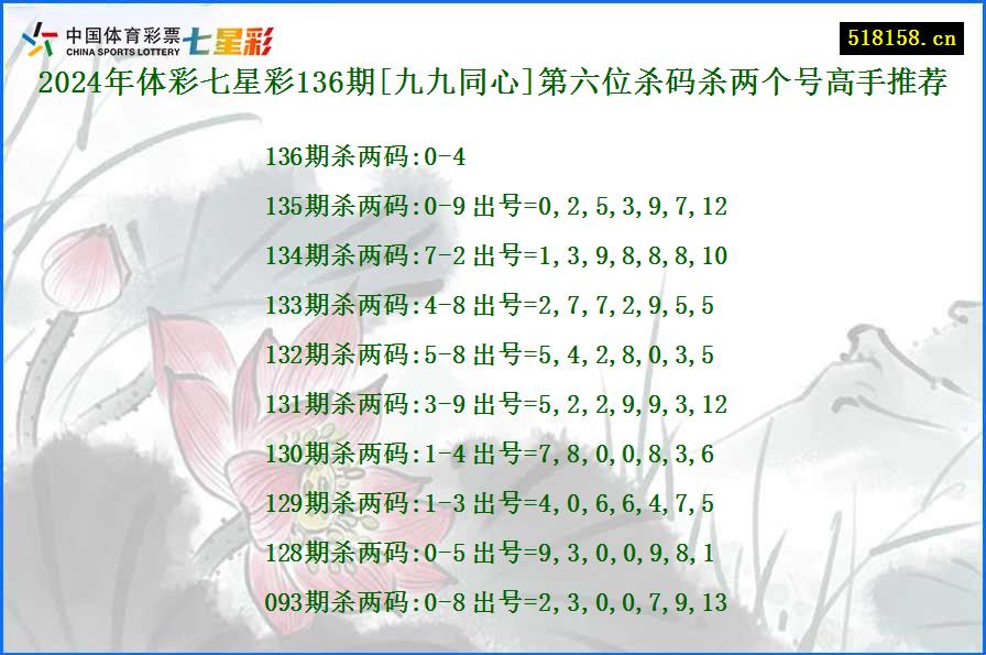 2024年体彩七星彩136期[九九同心]第六位杀码杀两个号高手推荐