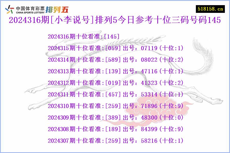 2024316期[小李说号]排列5今日参考十位三码号码145