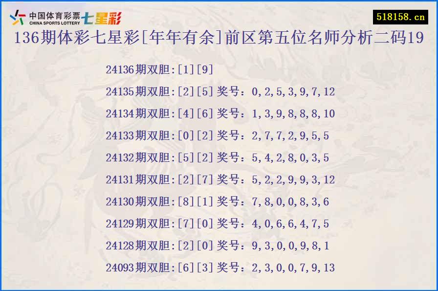 136期体彩七星彩[年年有余]前区第五位名师分析二码19