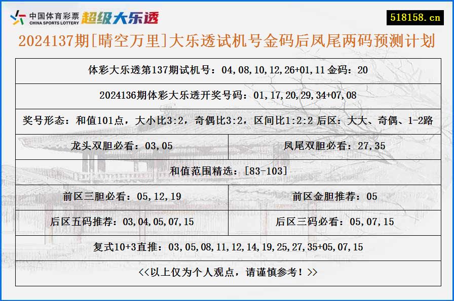 2024137期[晴空万里]大乐透试机号金码后凤尾两码预测计划