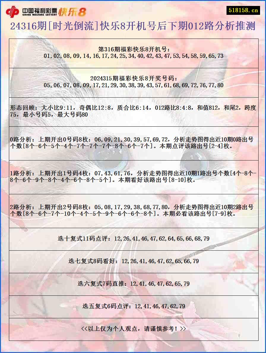 24316期[时光倒流]快乐8开机号后下期012路分析推测