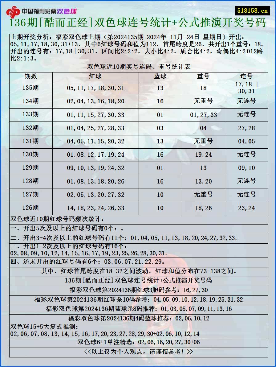 136期[酷而正经]双色球连号统计+公式推演开奖号码