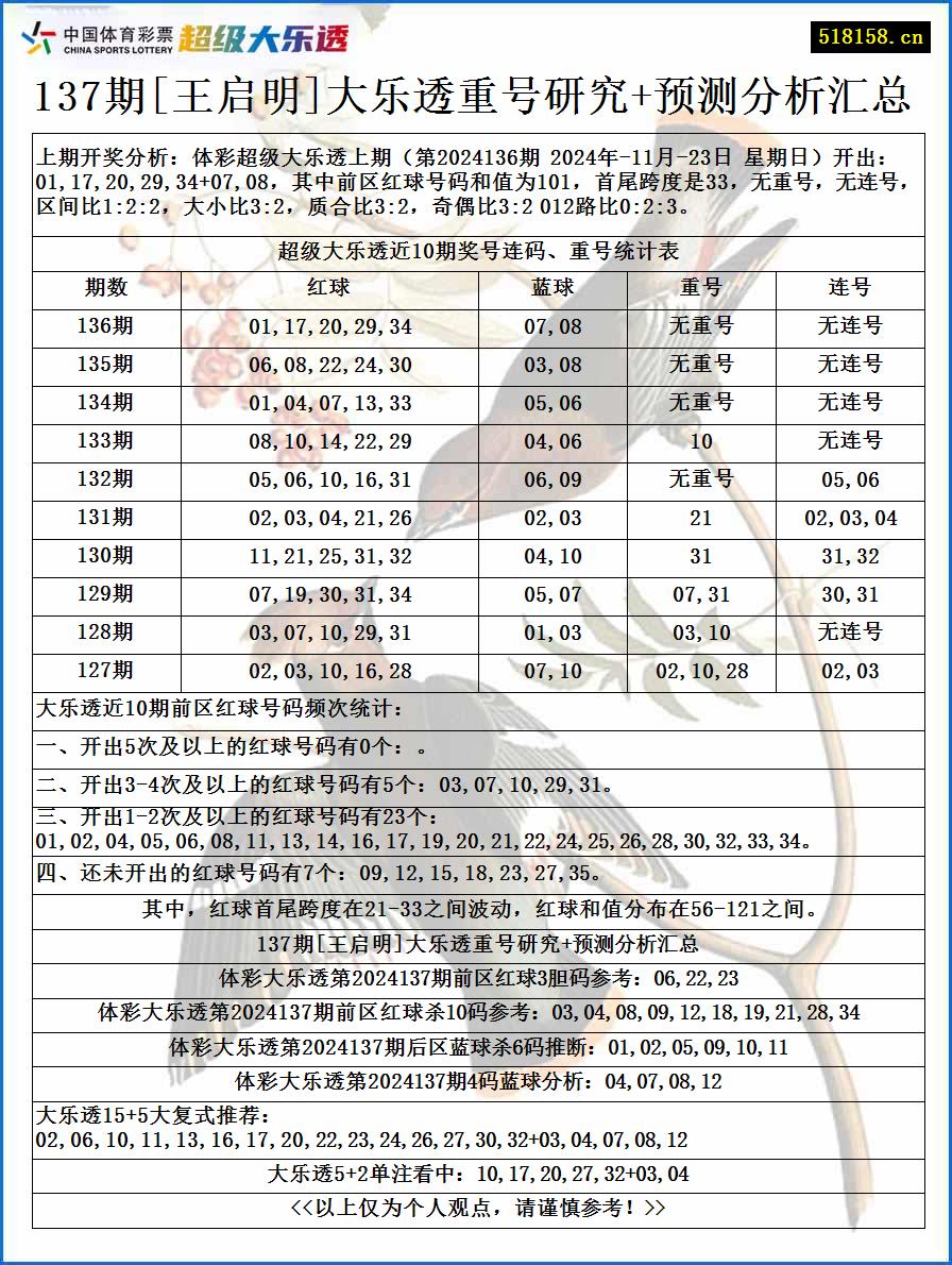 137期[王启明]大乐透重号研究+预测分析汇总