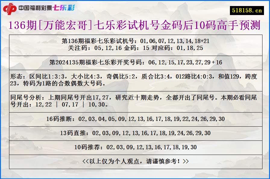 136期[万能宏哥]七乐彩试机号金码后10码高手预测