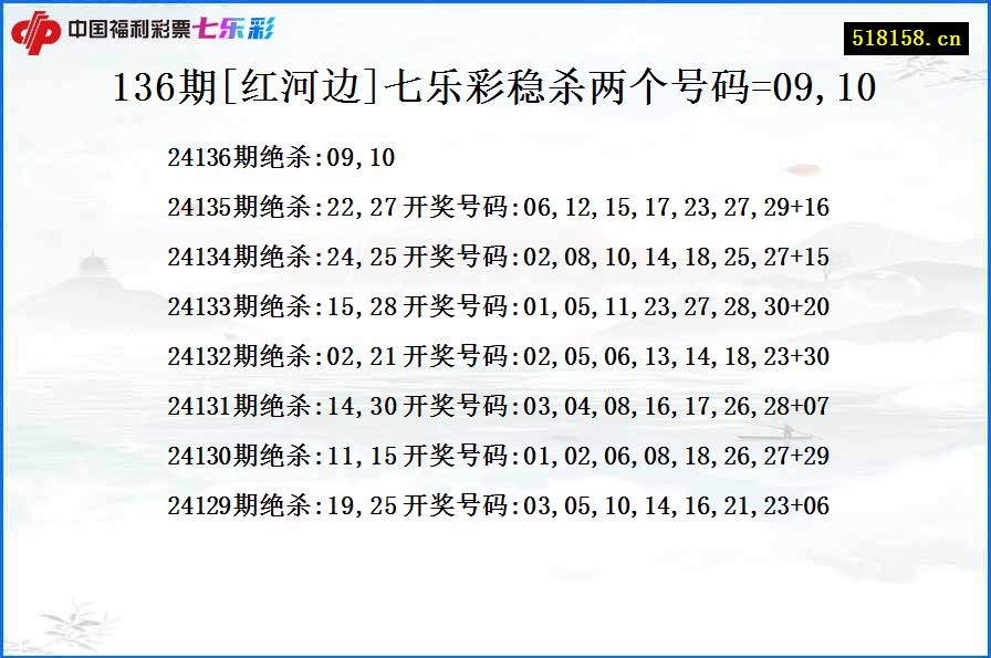 136期[红河边]七乐彩稳杀两个号码=09,10