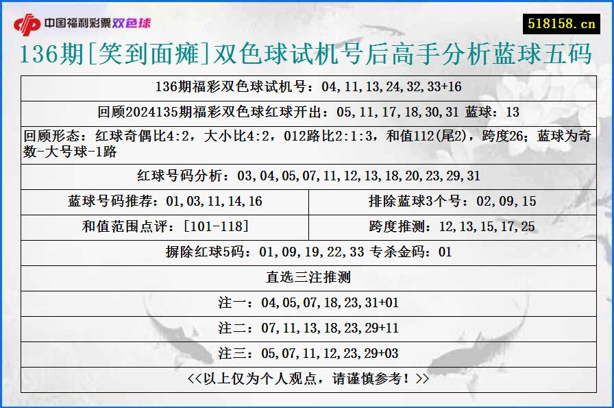 136期[笑到面瘫]双色球试机号后高手分析蓝球五码