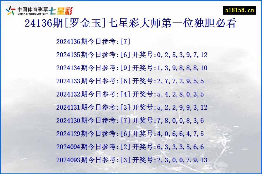 24136期[罗金玉]七星彩大师第一位独胆必看