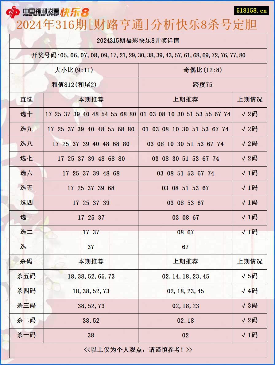 2024年316期[财路亨通]分析快乐8杀号定胆