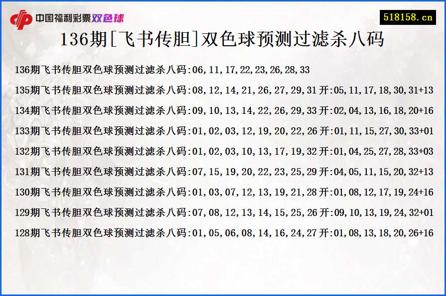 136期[飞书传胆]双色球预测过滤杀八码