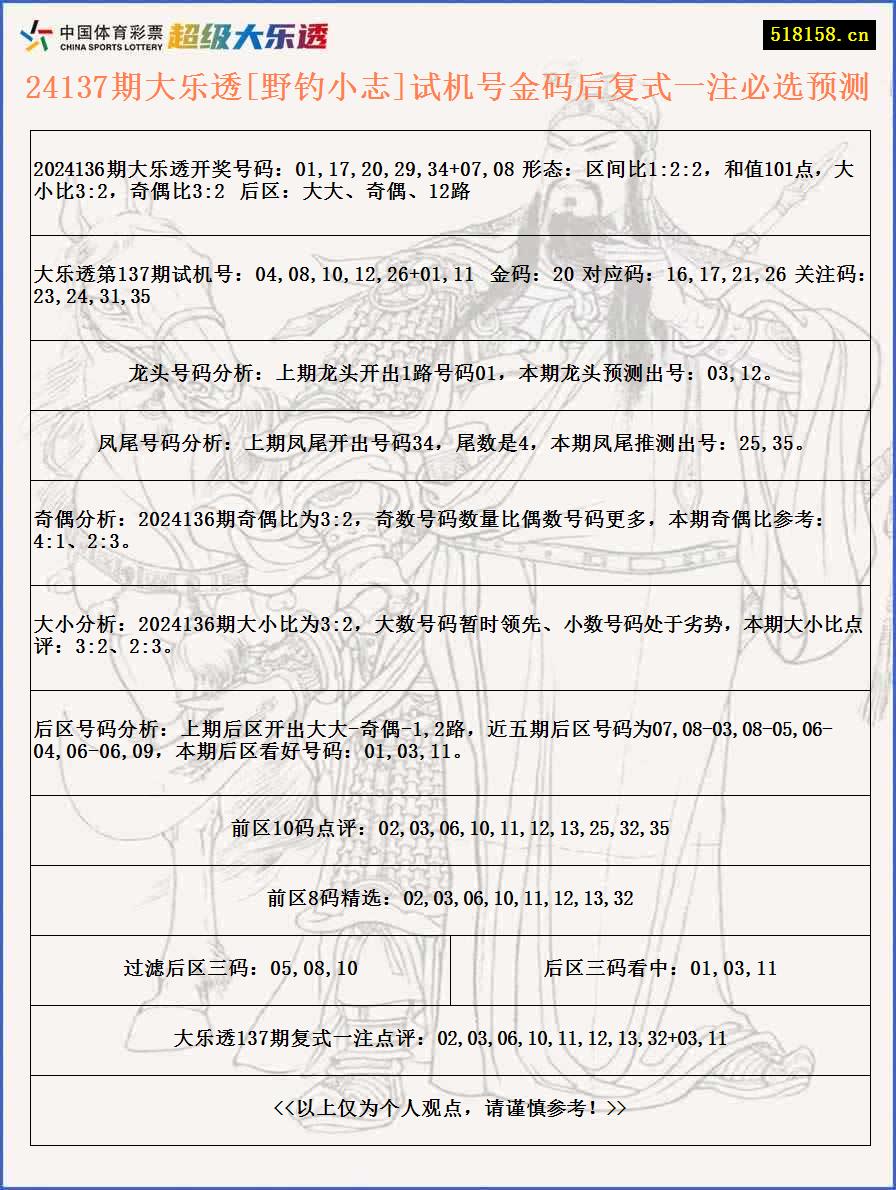 24137期大乐透[野钓小志]试机号金码后复式一注必选预测