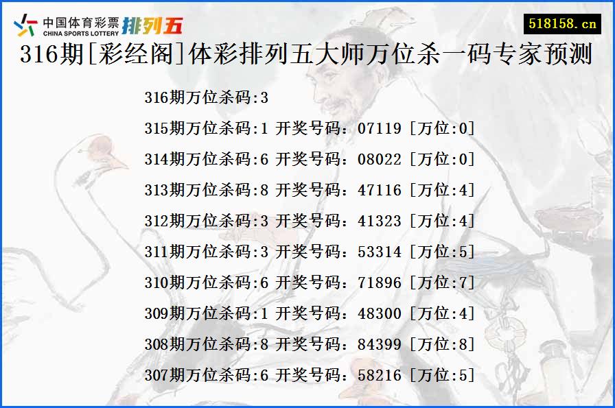 316期[彩经阁]体彩排列五大师万位杀一码专家预测