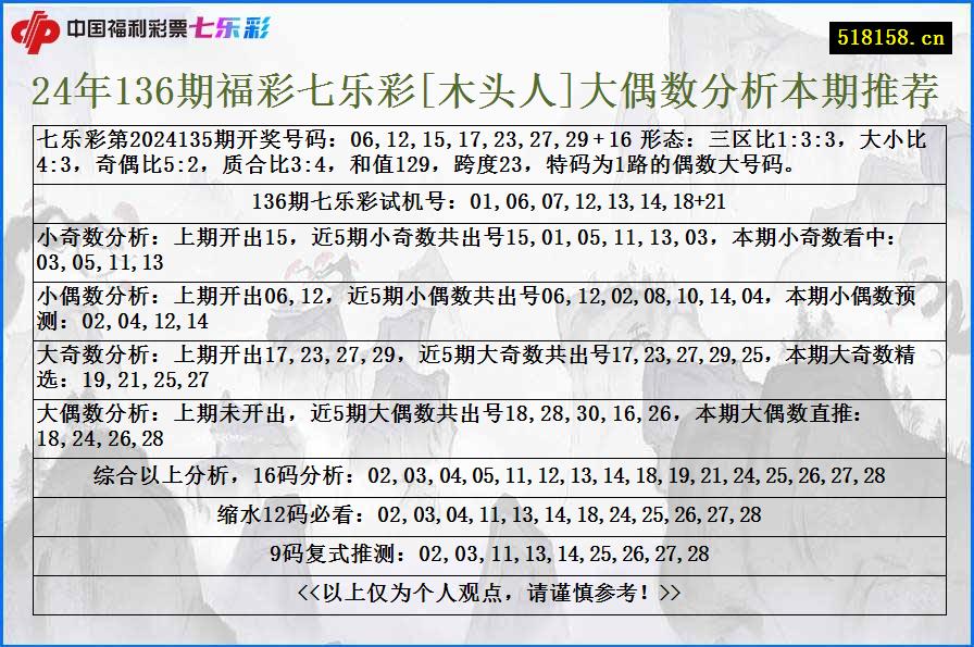 24年136期福彩七乐彩[木头人]大偶数分析本期推荐