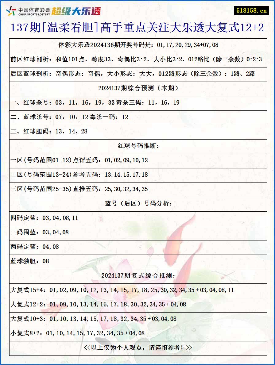 137期[温柔看胆]高手重点关注大乐透大复式12+2